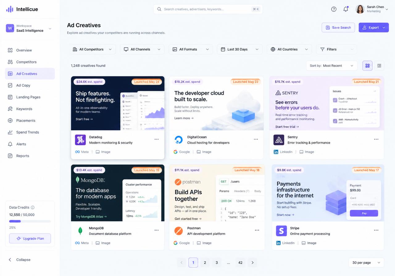 Competitor Intelligence